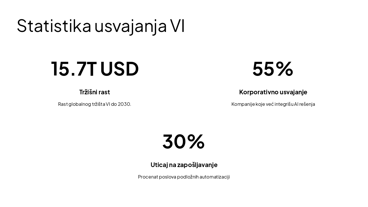 Slide 4 - Statistika usvajanja VI
