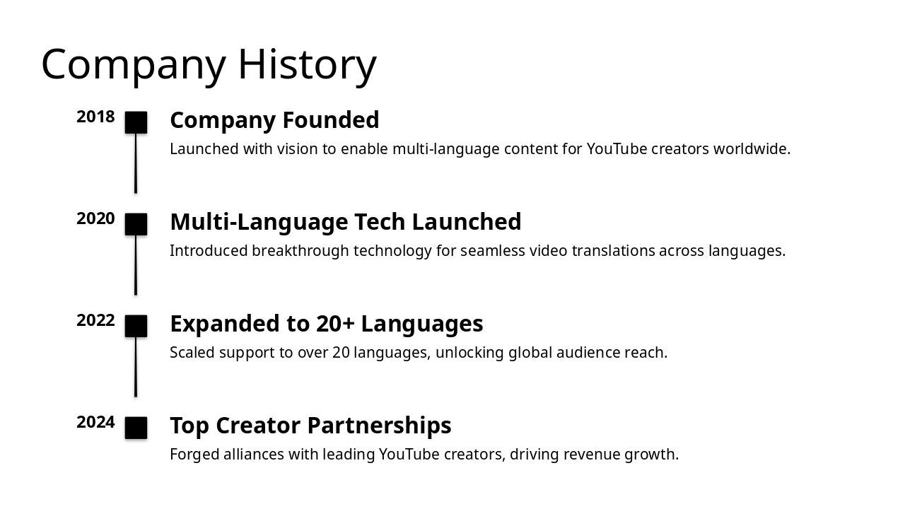 Slide 7 - Company History