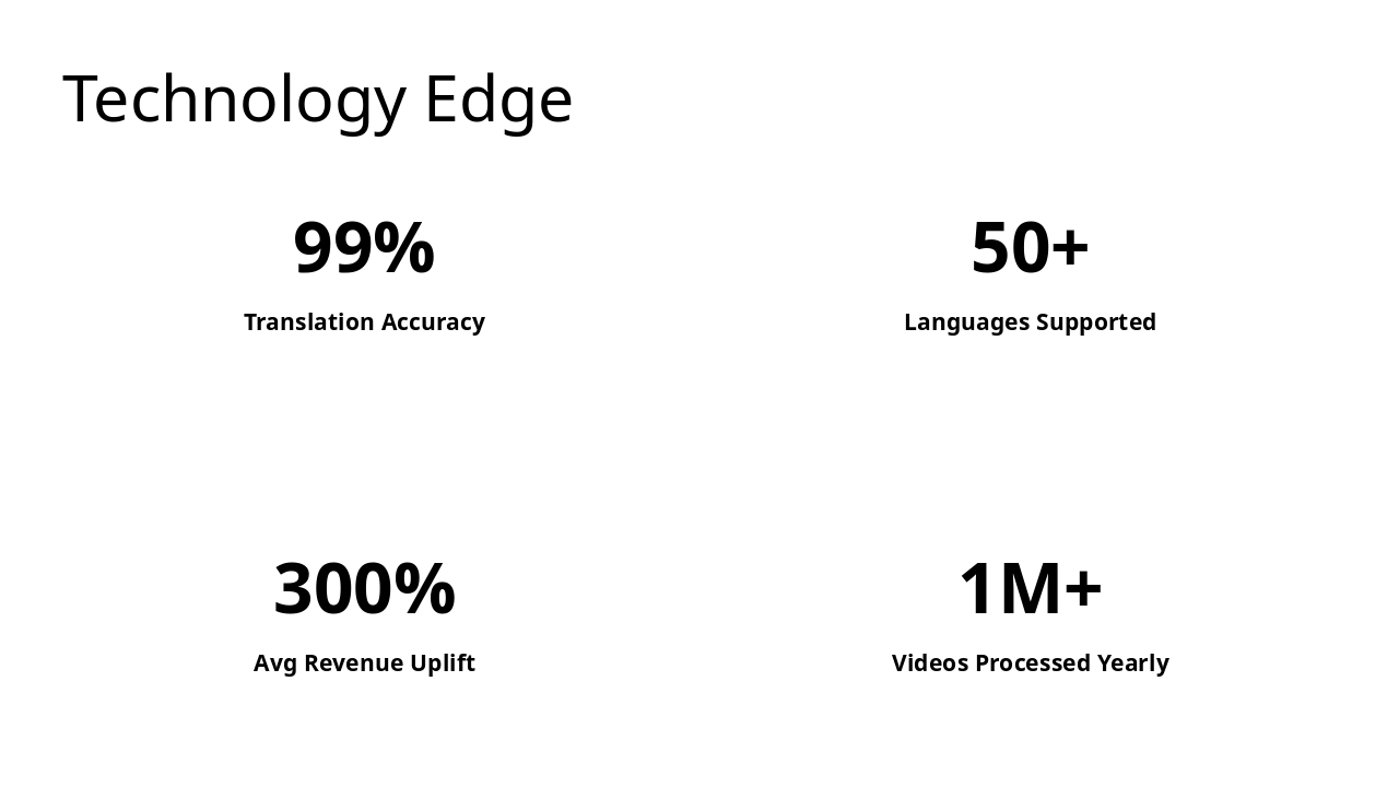 Slide 9 - Technology Edge
