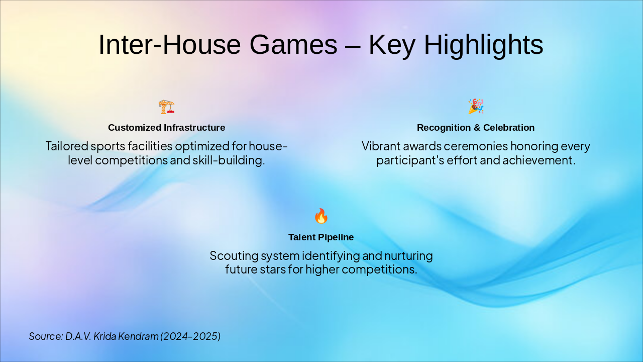 Slide 5 - Inter-House Games – Key Highlights
