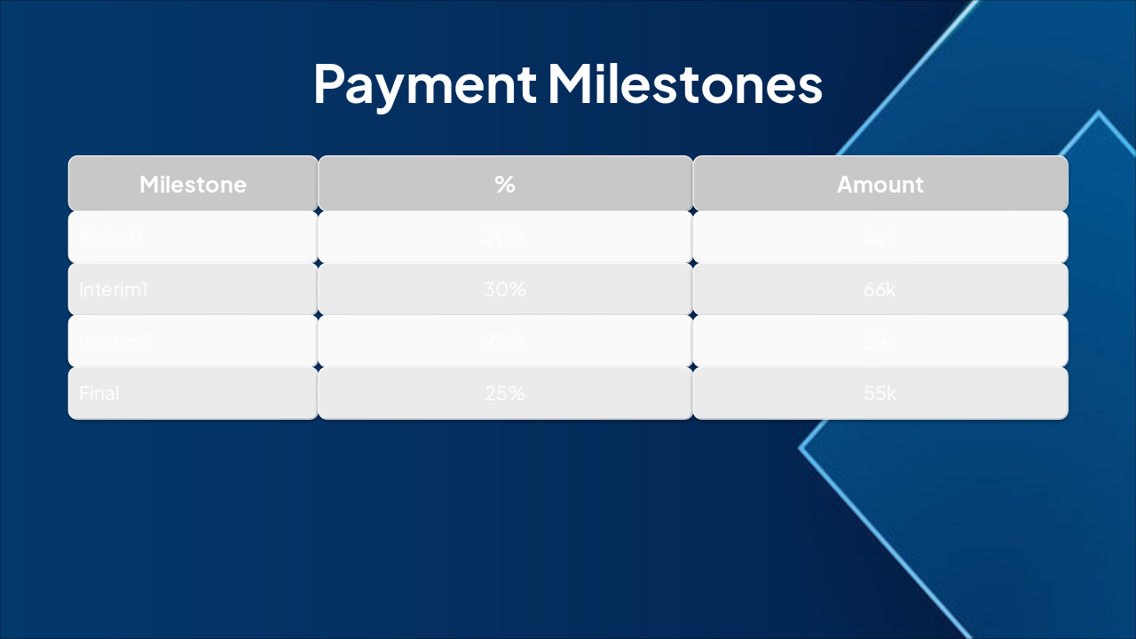 Slide 16 - Payment Milestones