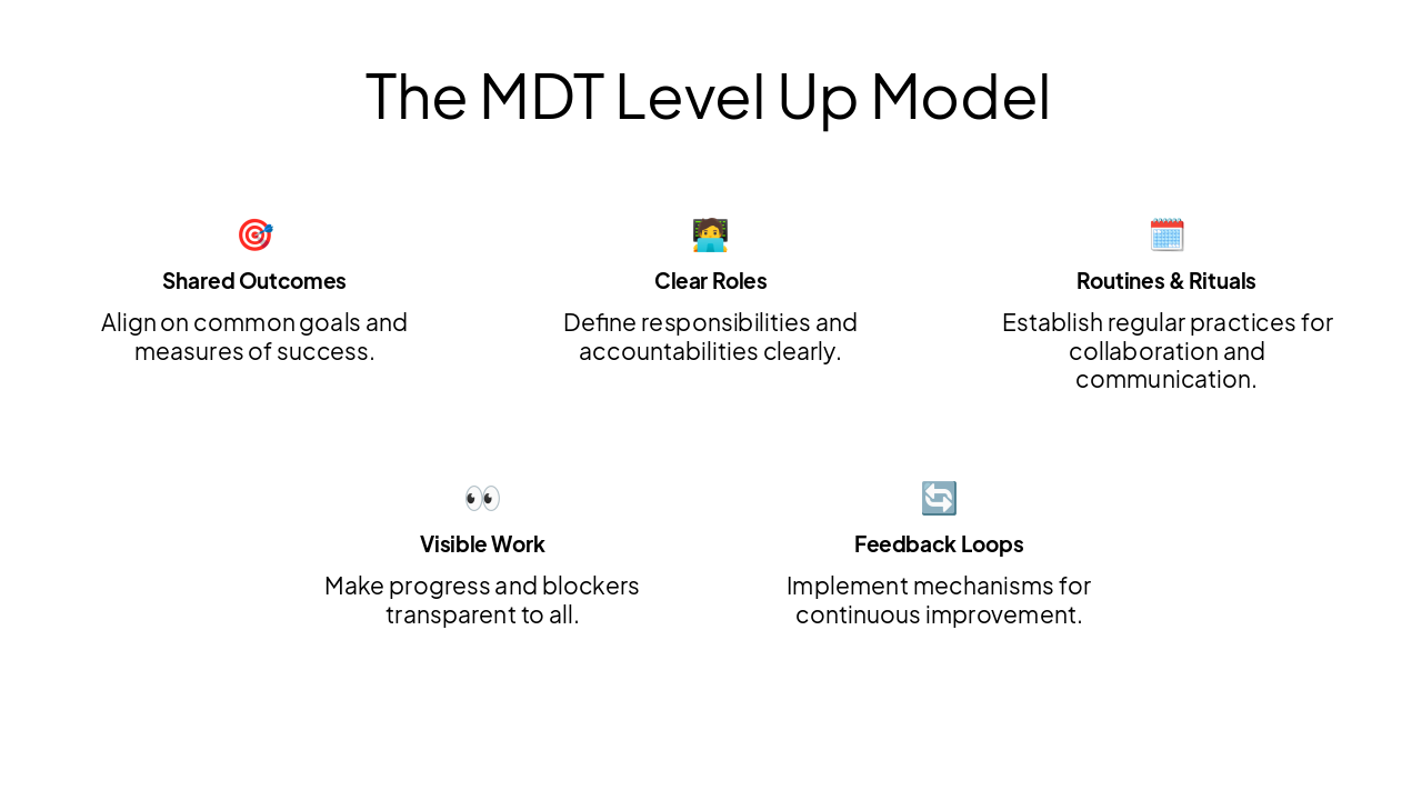 Slide 5 - The MDT Level Up Model