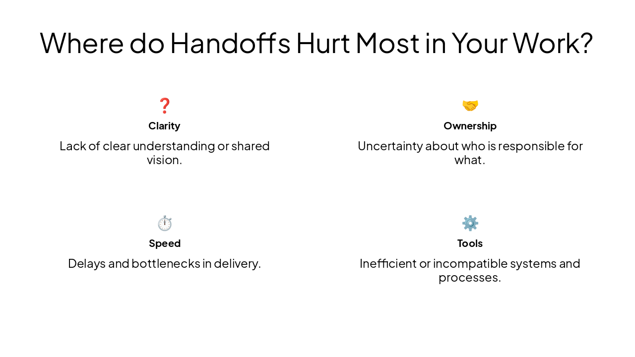 Slide 3 - Where do Handoffs Hurt Most in Your Work?