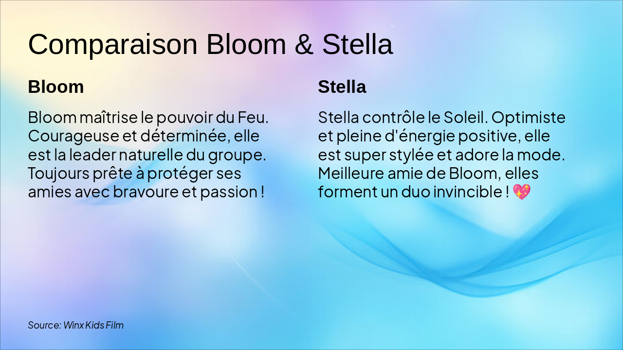 Slide 7 - Comparaison Bloom & Stella