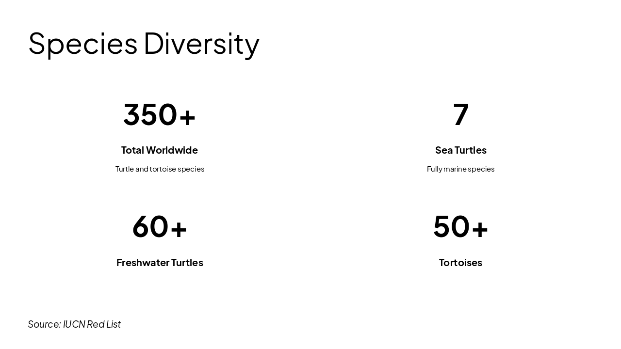 Slide 4 - Species Diversity