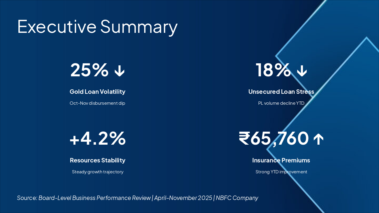 Slide 3 - Executive Summary