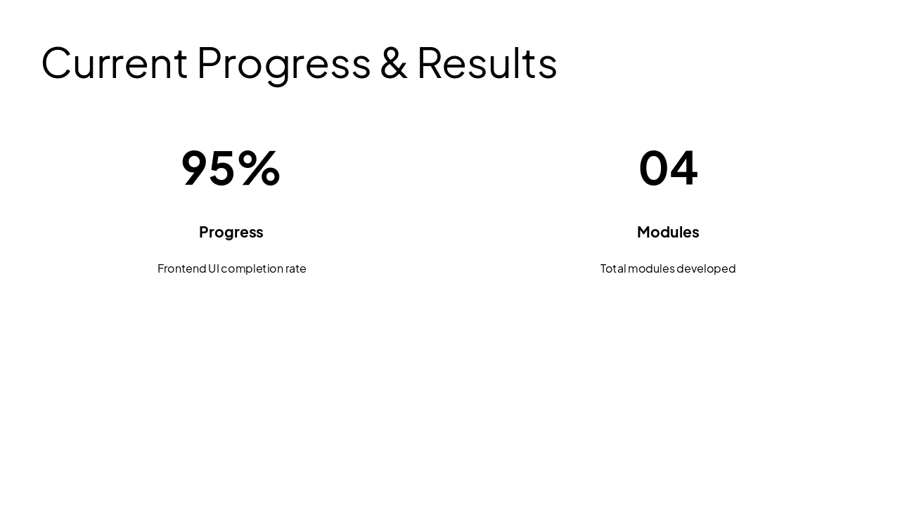 Slide 8 - Current Progress & Results