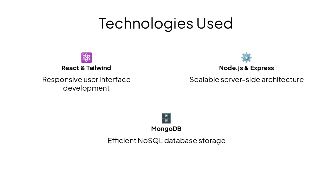 Slide 6 - Technologies Used