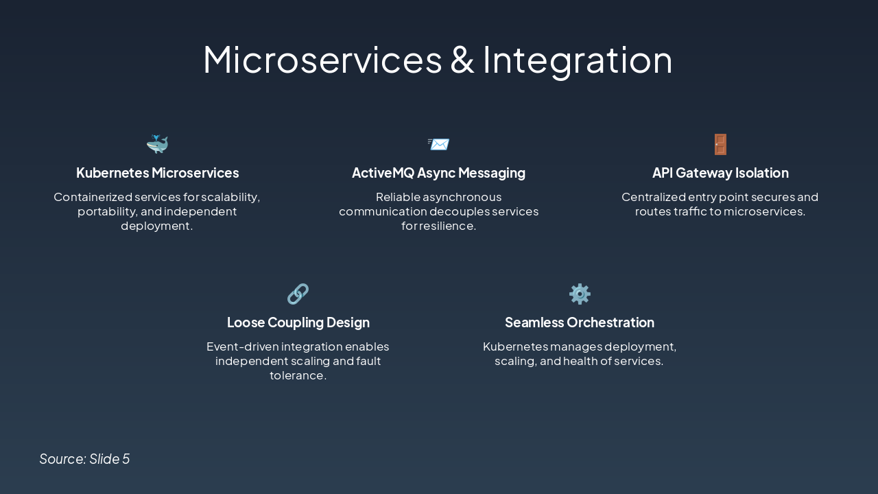 Slide 6 - Microservices & Integration