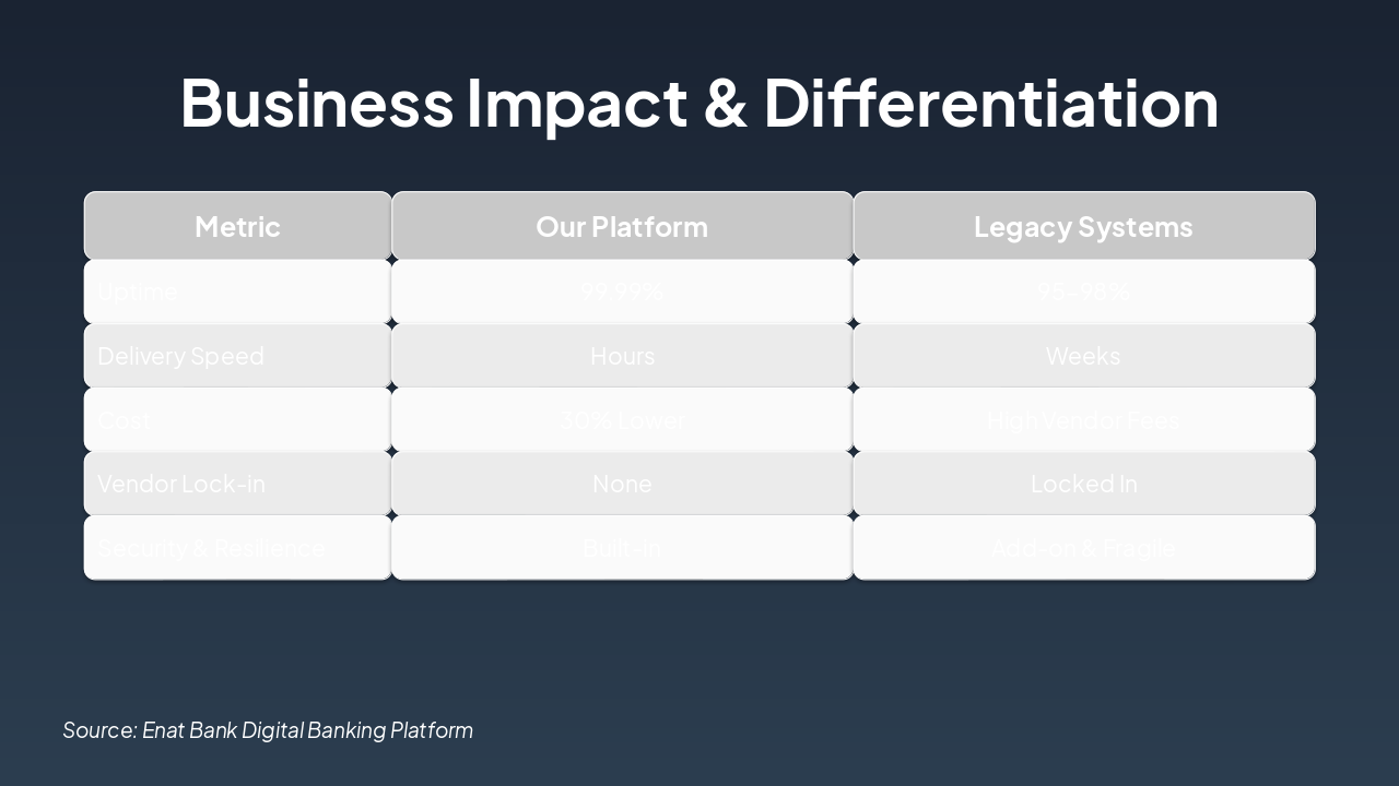 Slide 8 - Business Impact & Differentiation