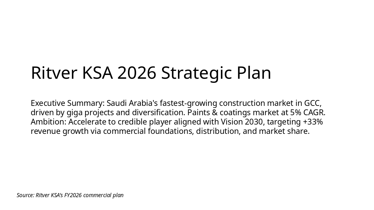 Slide 1 - Ritver KSA 2026 Strategic Plan