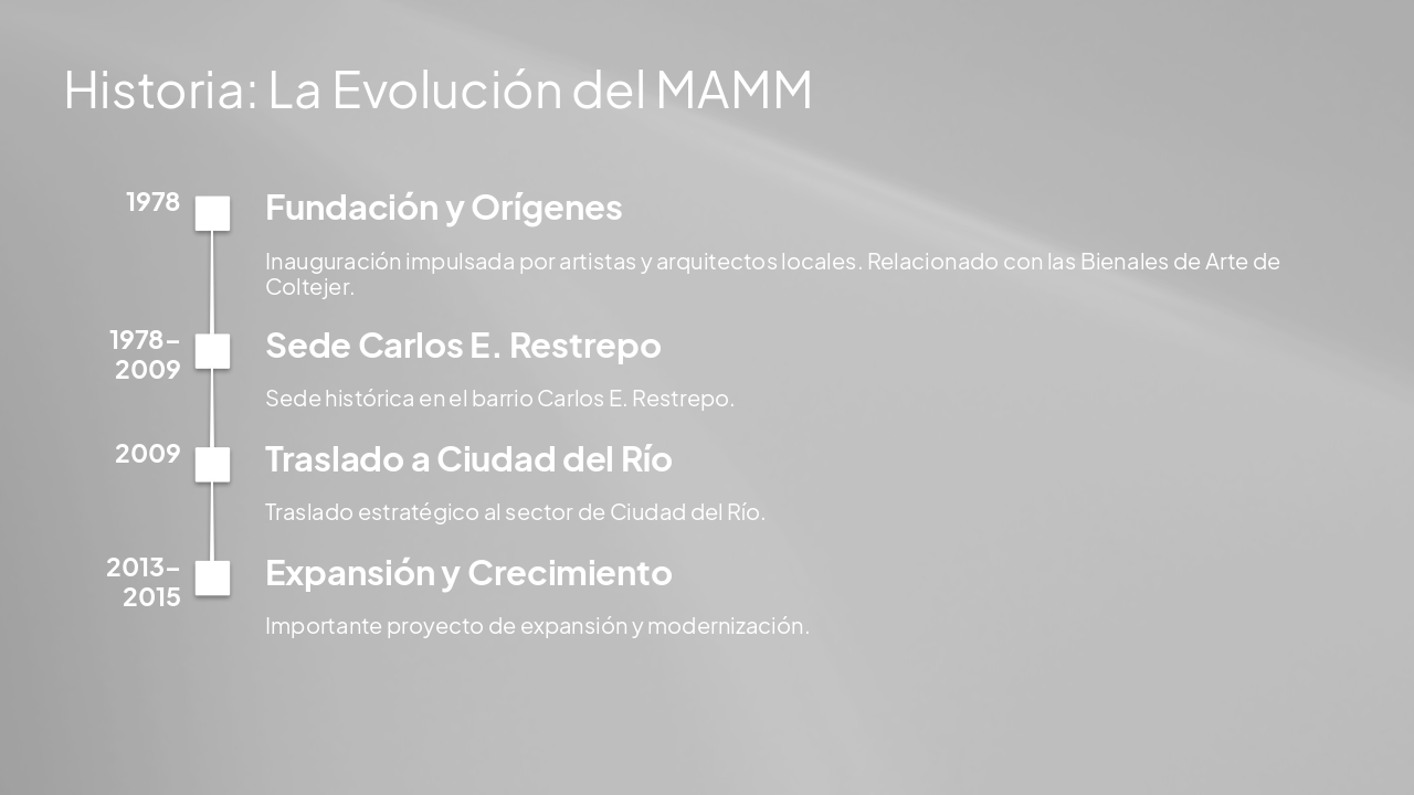 Slide 3 - Historia: La Evolución del MAMM