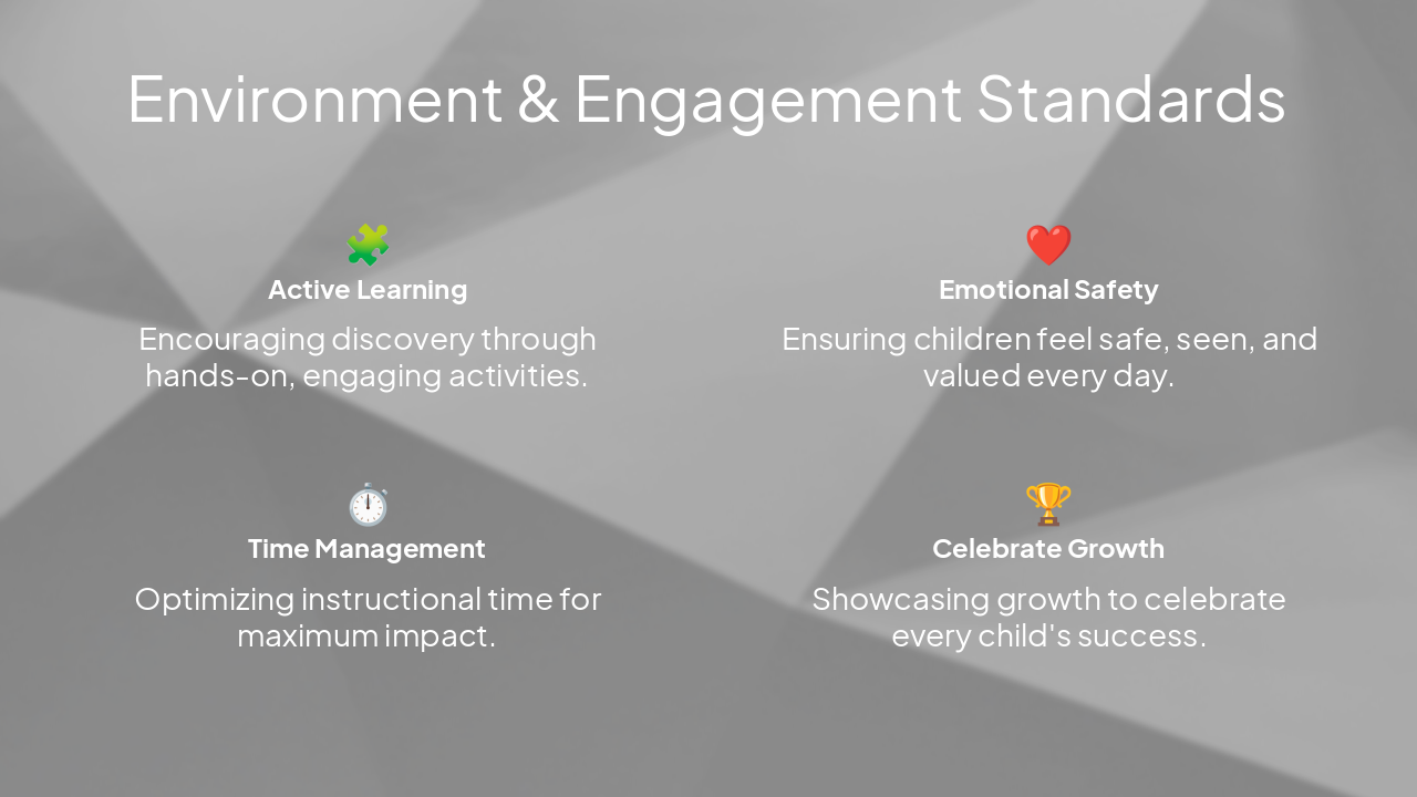 Slide 10 - Environment & Engagement Standards