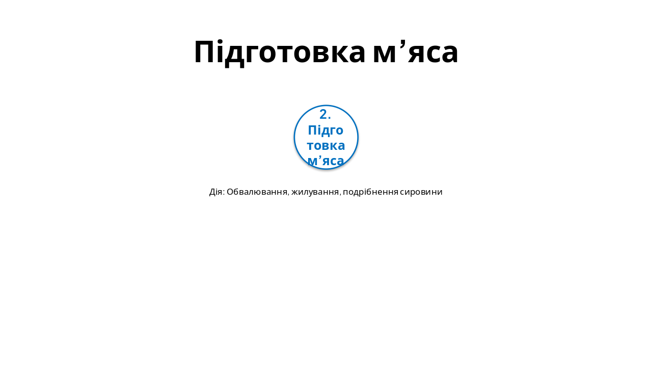 Slide 5 - Підготовка м’яса