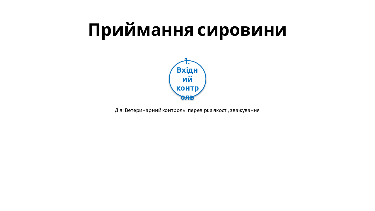 Slide 4 - Приймання сировини