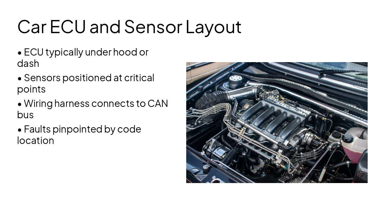 Slide 14 - Car ECU and Sensor Layout