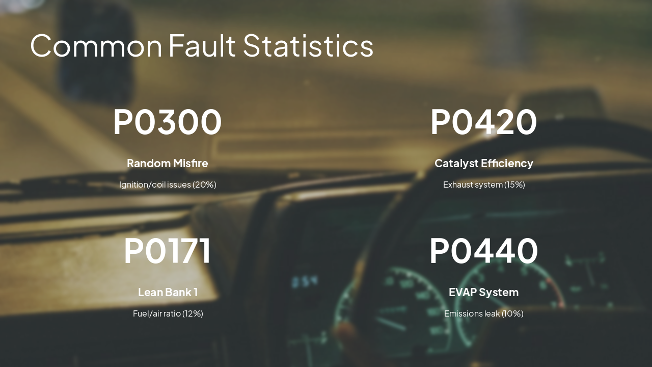 Slide 13 - Common Fault Statistics