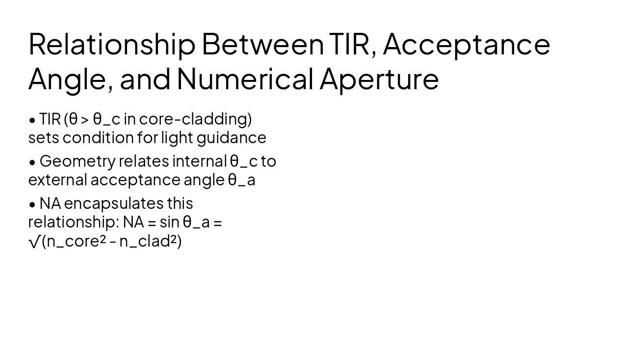 Slide 10 - Relationship Between TIR, Acceptance Angle, and Numerical Aperture
