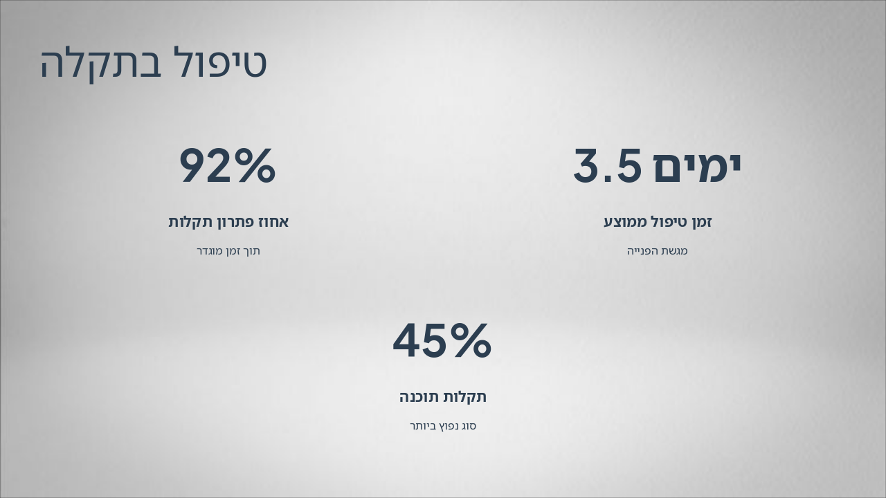 Slide 4 - טיפול בתקלה