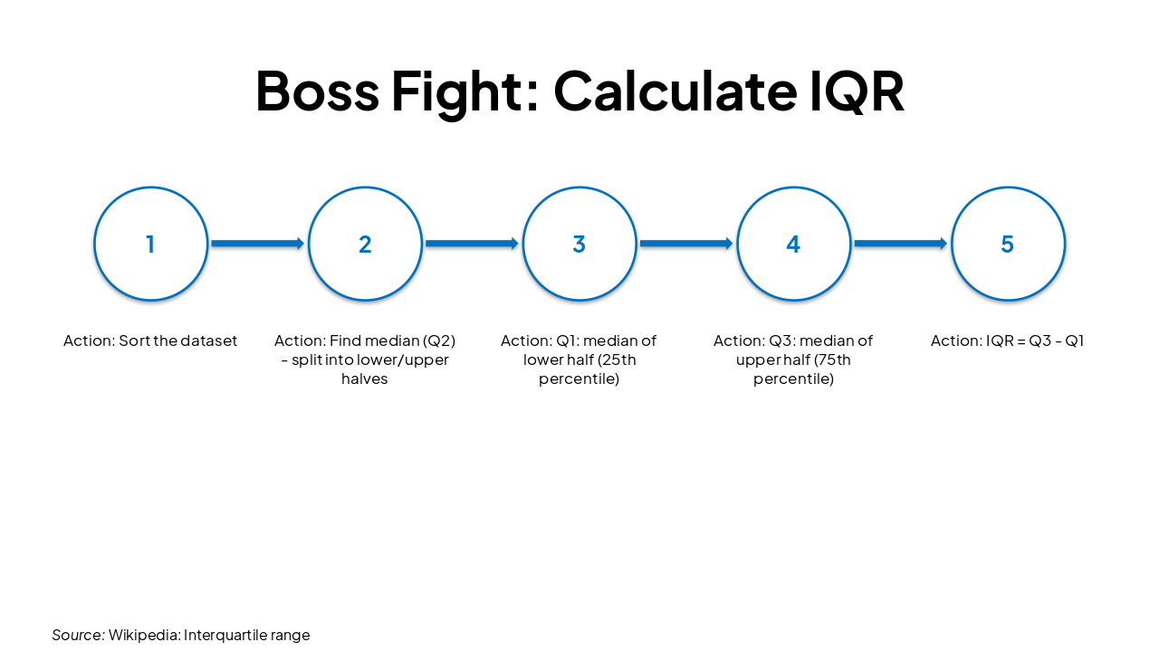 Slide 5 - Boss Fight: Calculate IQR