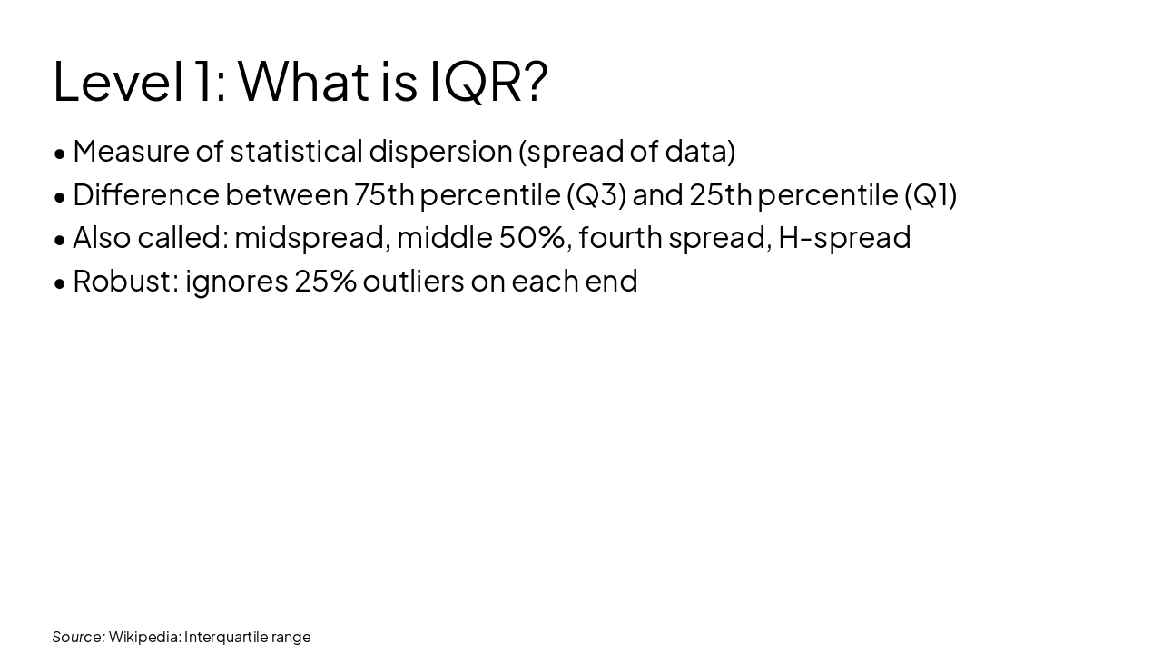 Slide 3 - Level 1: What is IQR?
