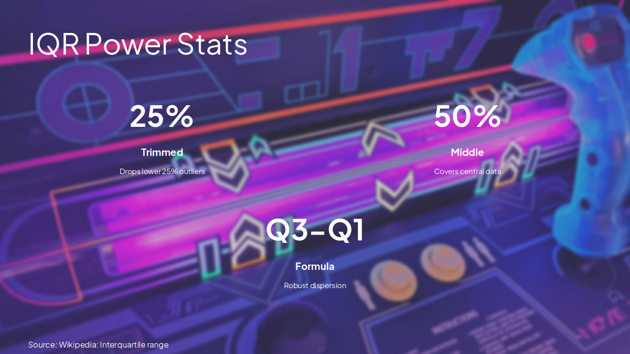 Slide 8 - IQR Power Stats