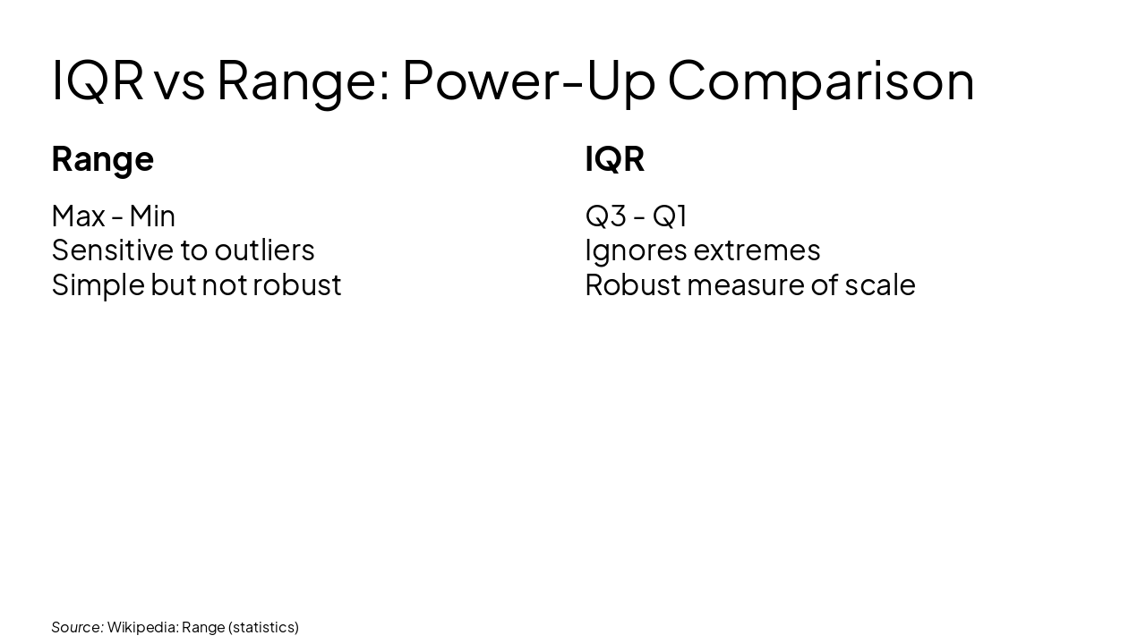 Slide 6 - IQR vs Range: Power-Up Comparison