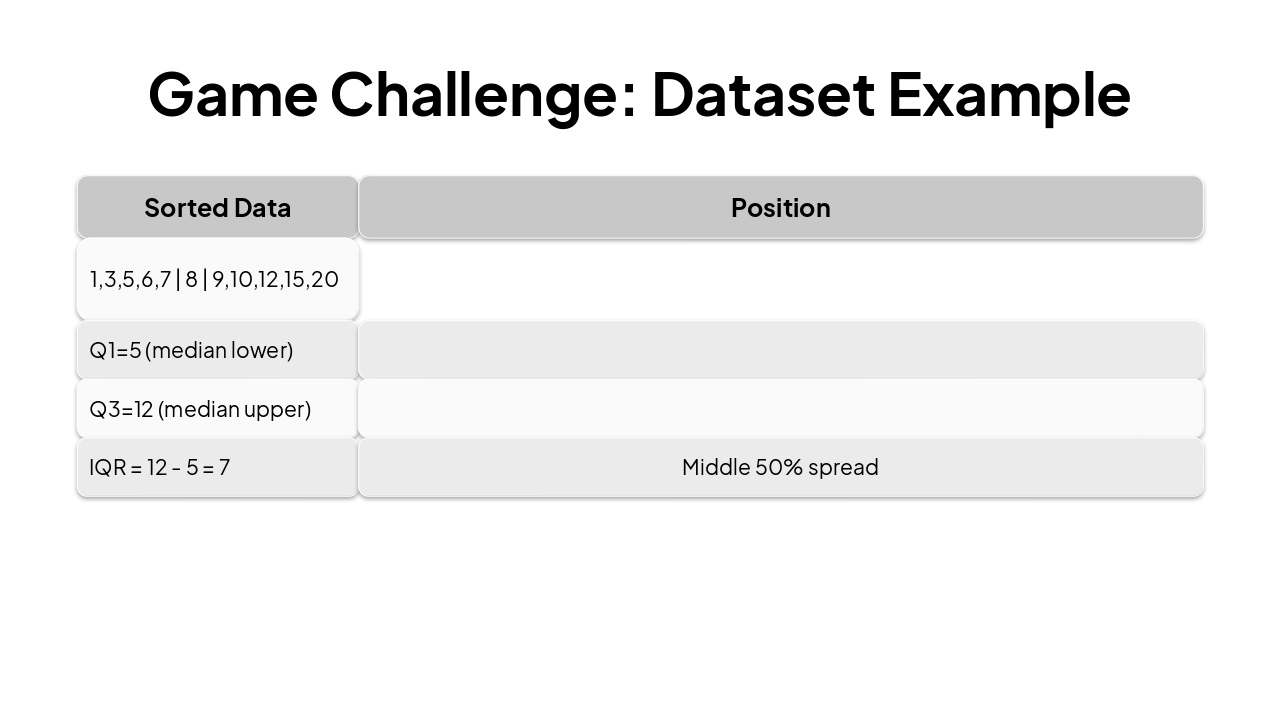 Slide 7 - Game Challenge: Dataset Example