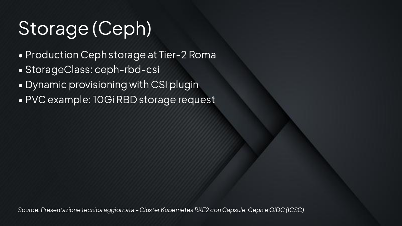 Slide 4 - Storage (Ceph)