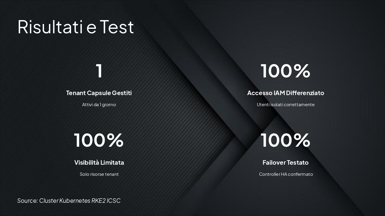 Slide 8 - Risultati e Test