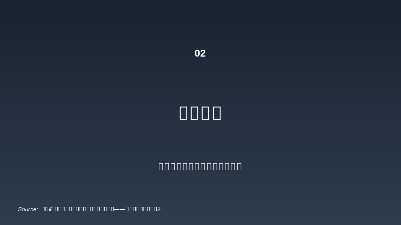 Slide 5 - 嘉绒藏族传统建筑的民族特色与文化内涵