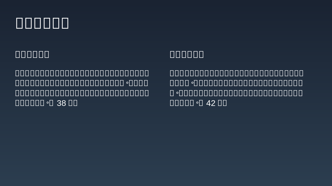 Slide 8 - 空间布局特点