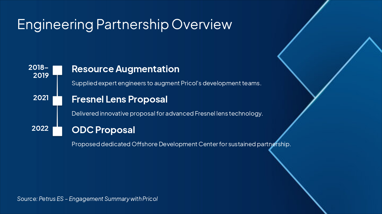Slide 1 - Engineering Partnership Overview