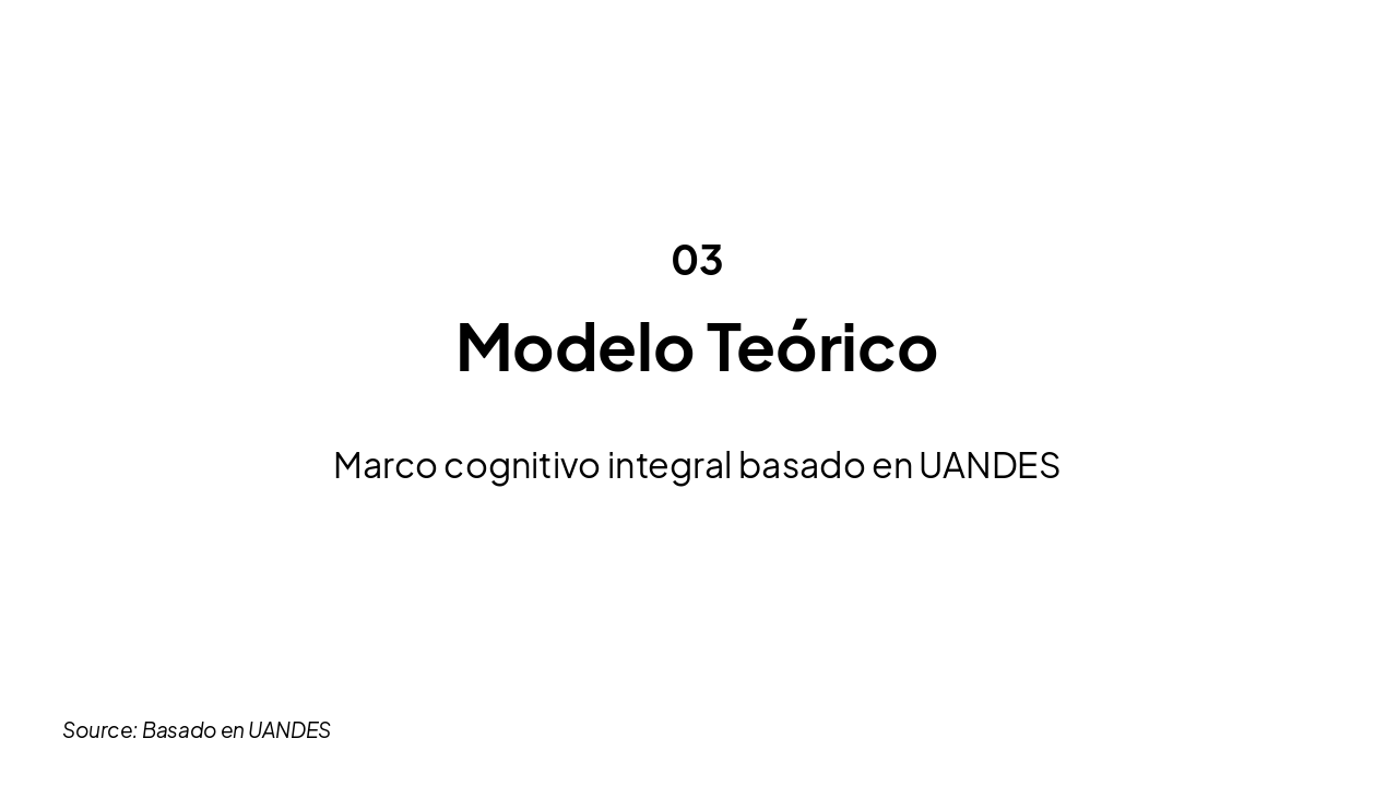 Slide 4 - Modelo Teórico