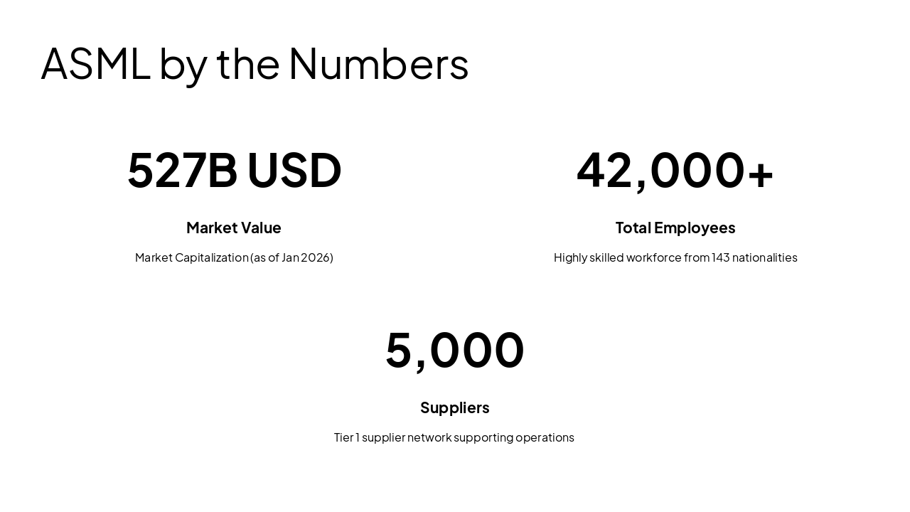 Slide 4 - ASML by the Numbers