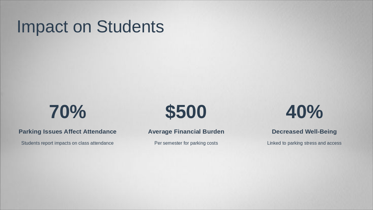 Slide 4 - Impact on Students