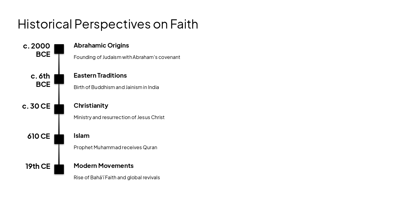 Slide 6 - Historical Perspectives on Faith