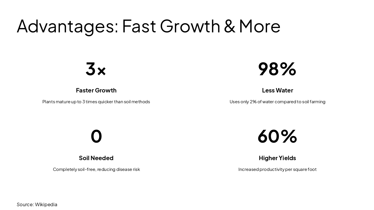 Slide 8 - Advantages: Fast Growth & More