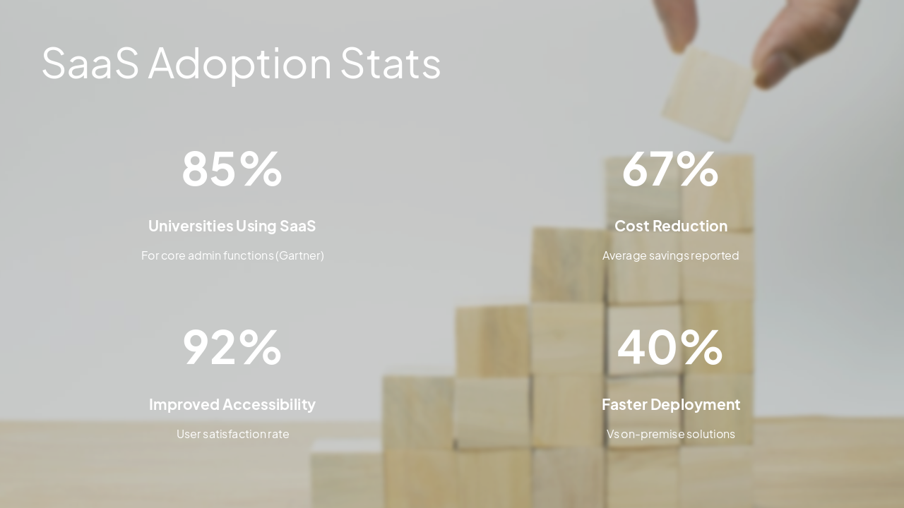 Slide 16 - SaaS Adoption Stats