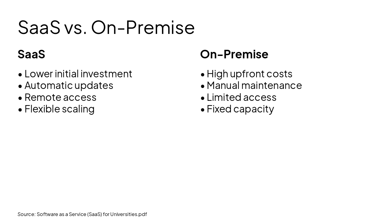 Slide 15 - SaaS vs. On-Premise