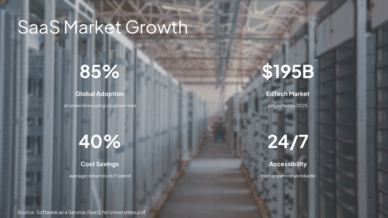 Slide 10 - SaaS Market Growth