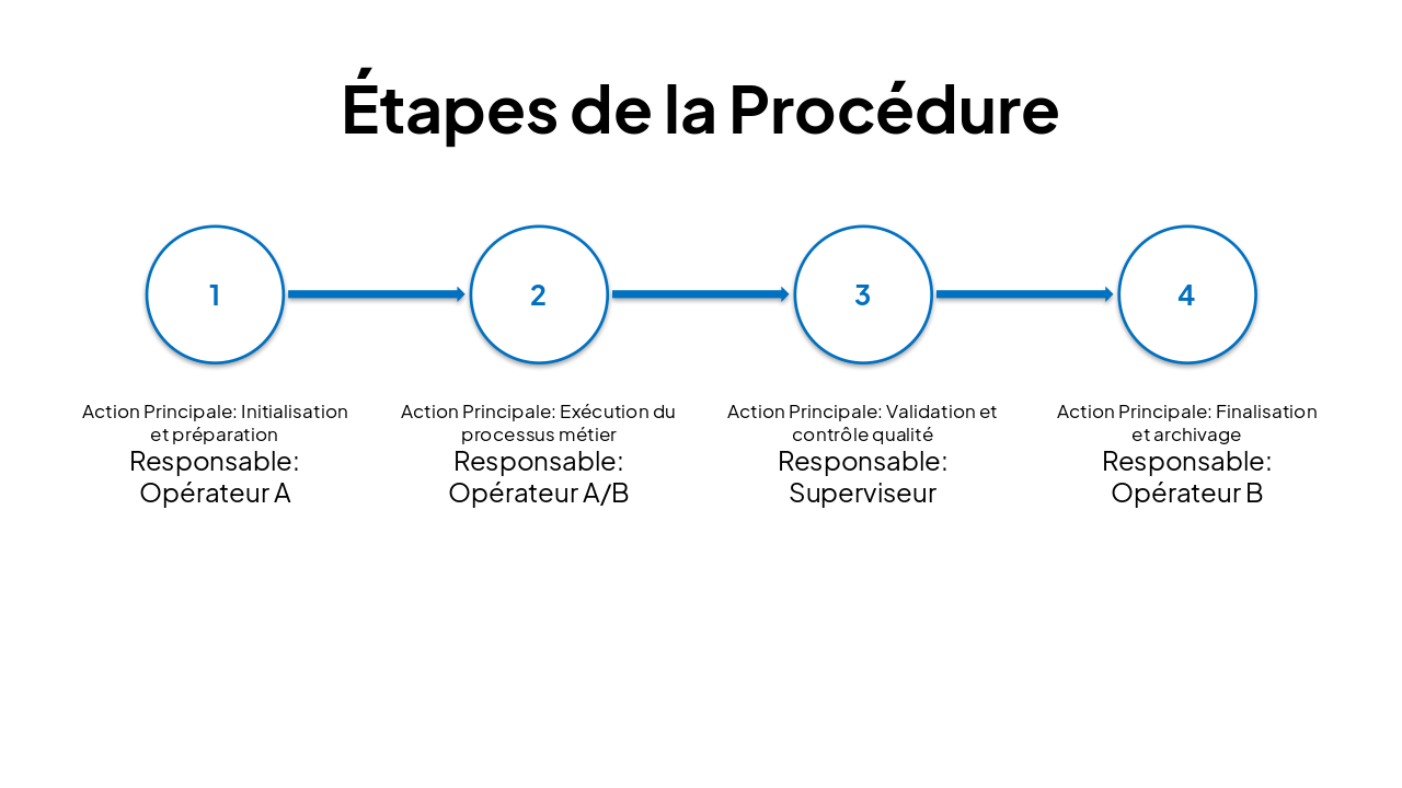 Slide 8 - Étapes de la Procédure