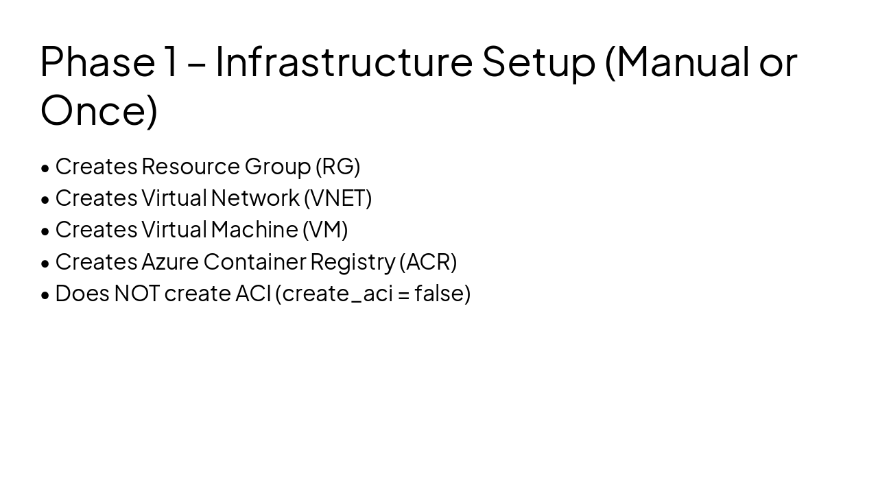 Slide 3 - Phase 1 – Infrastructure Setup (Manual or Once)