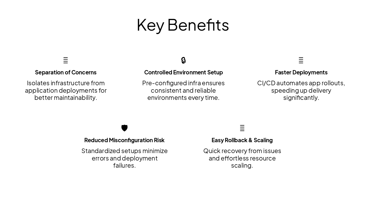 Slide 7 - Key Benefits
