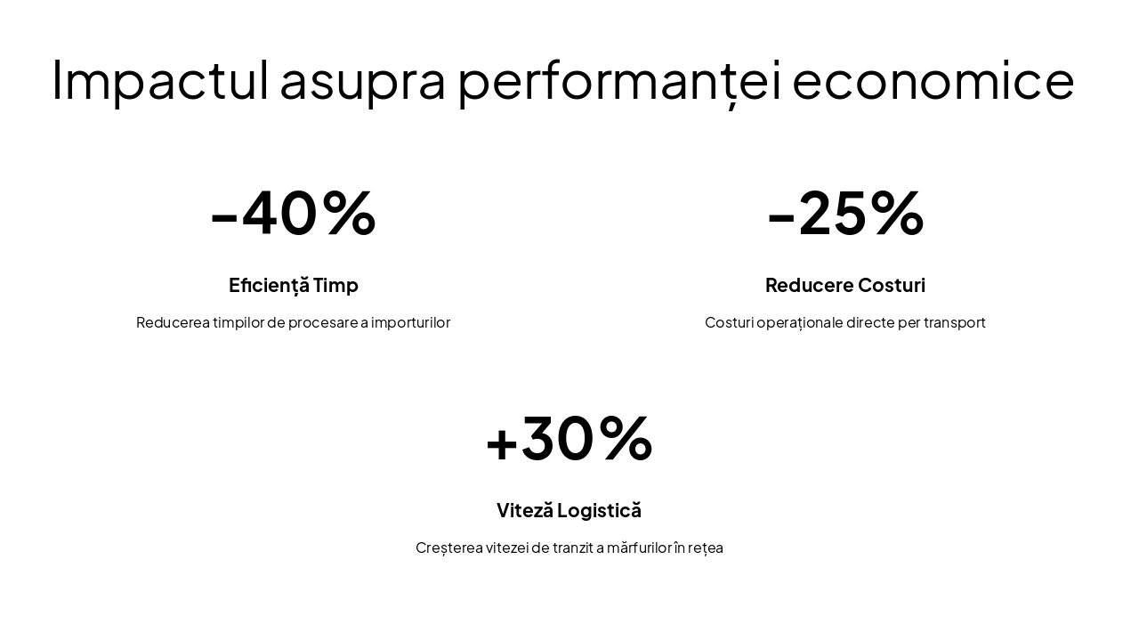 Slide 14 - Impactul asupra performanței economice
