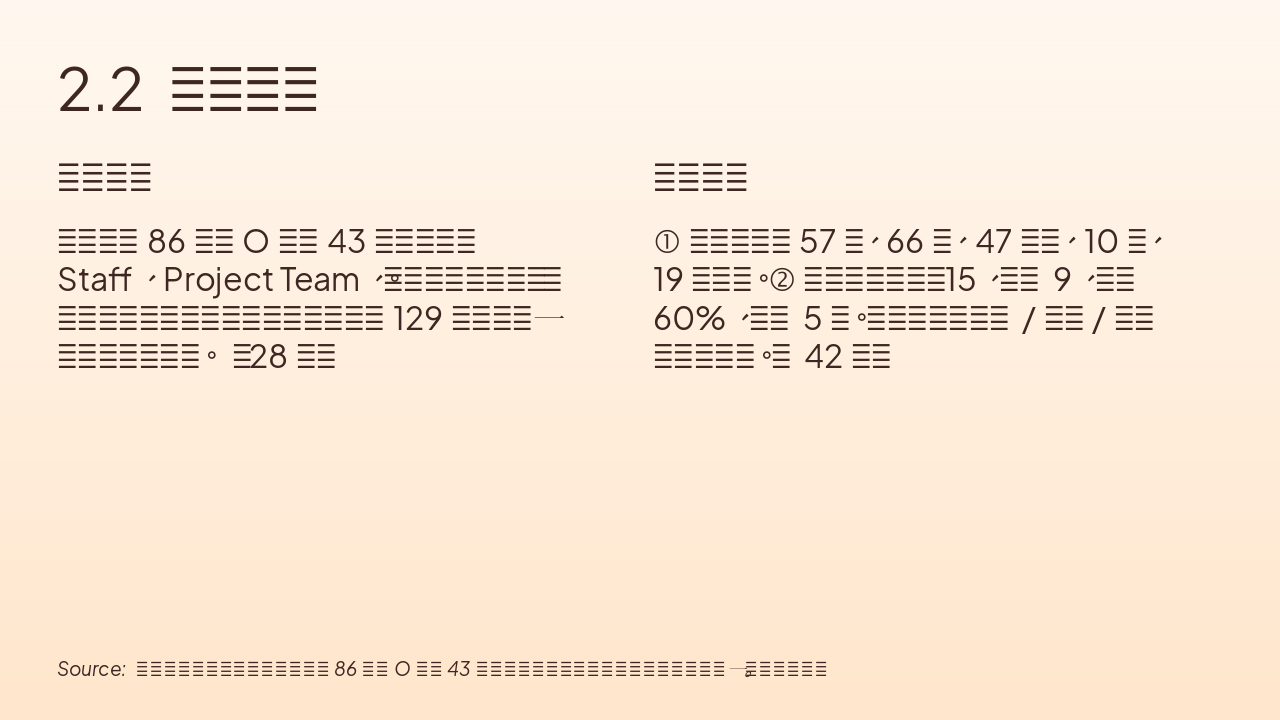 Slide 1 - 2.2 团队搭建