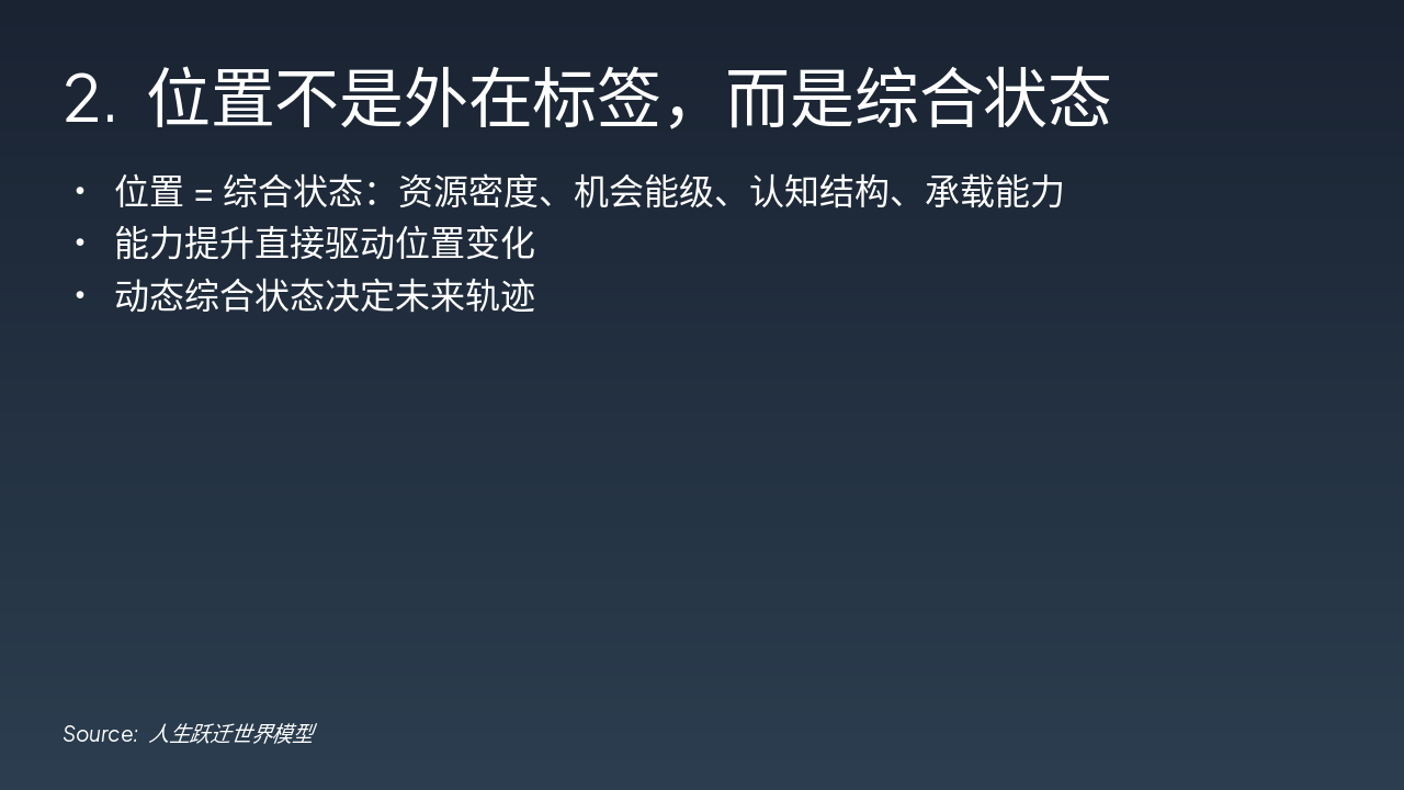 Slide 4 - 2. 位置不是外在标签,而是综合状态