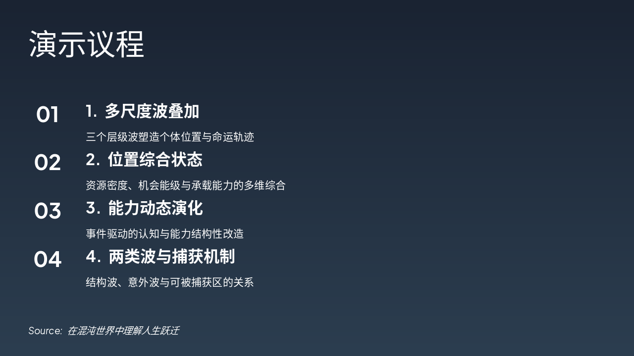 Slide 2 - 演示议程