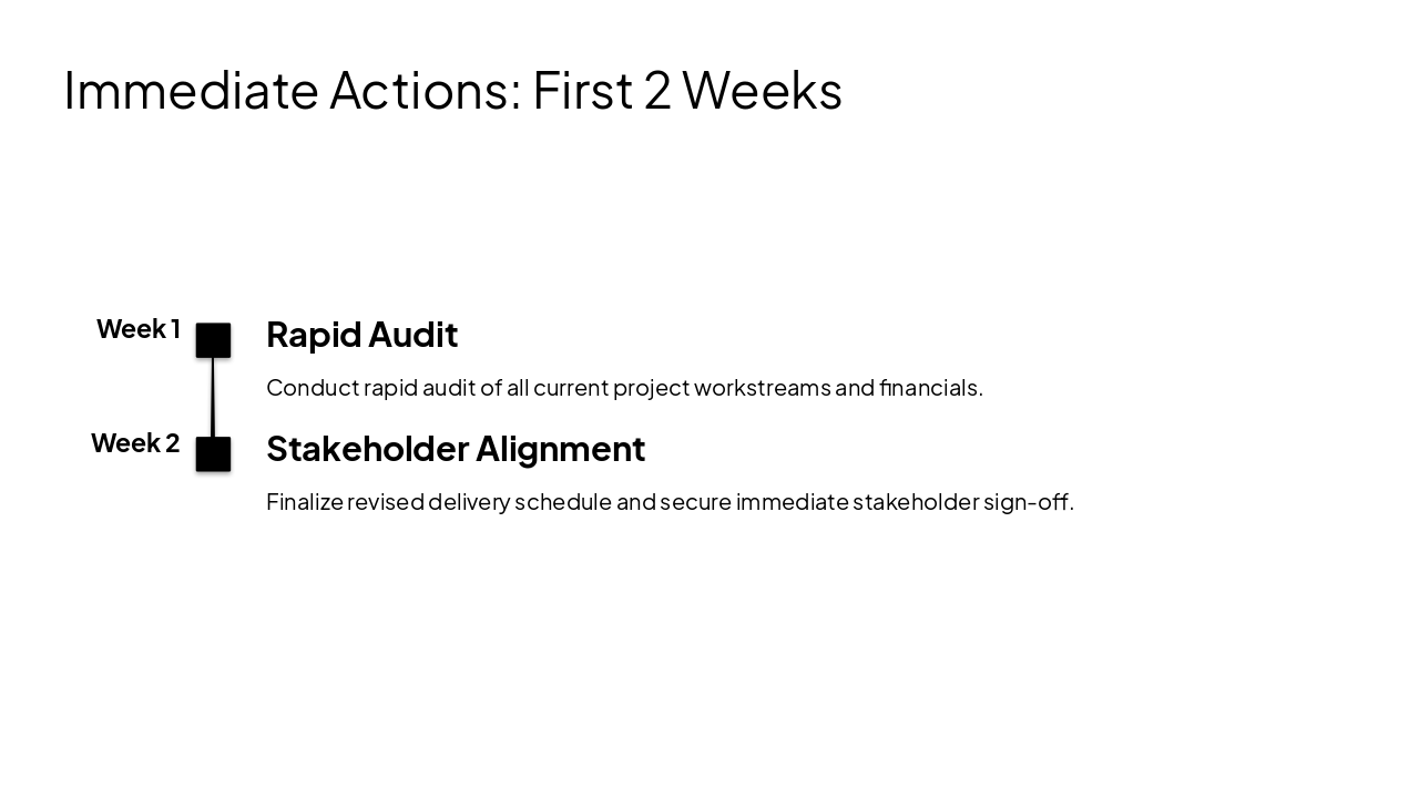 Slide 3 - Immediate Actions: First 2 Weeks