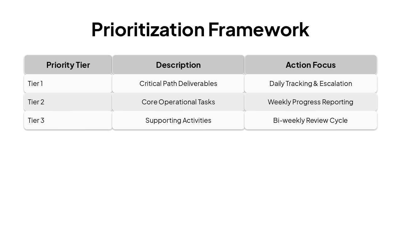 Slide 5 - Prioritization Framework